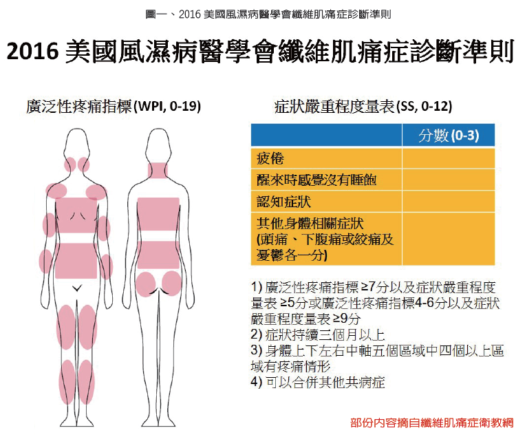 体性痛 | お腹 つるような痛み 真ん中 – VISHUJI